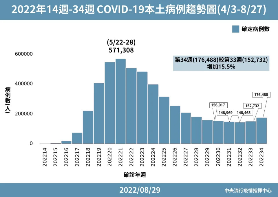 指揮中心提供