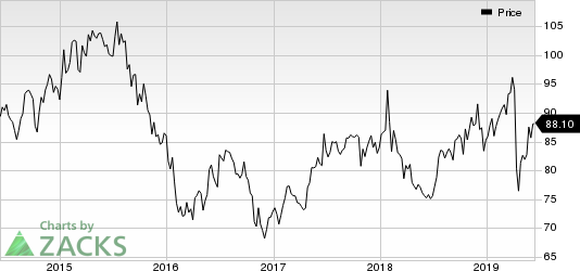 Novartis AG Price