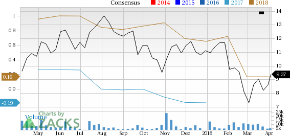 Shares of Rent-A-Center (RCII) increased following rumors that it is being considered for a buyout by Vintage Capital Management LLC, along with other bidders.