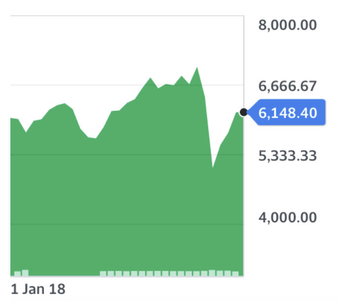 (Source: Yahoo Finance)