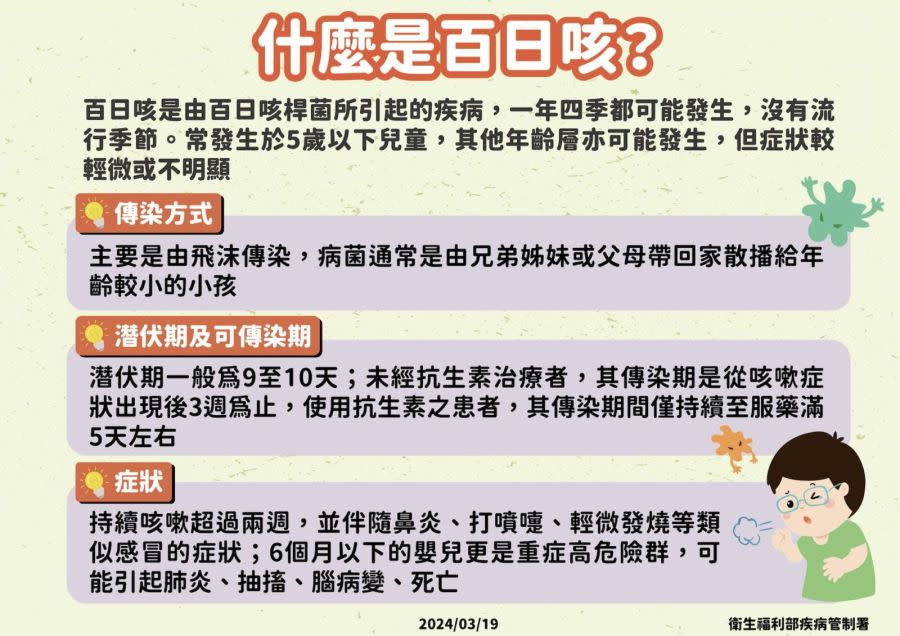 來不及打疫苗就中招 今年首例百日咳！1月大男嬰急送加護病房 223