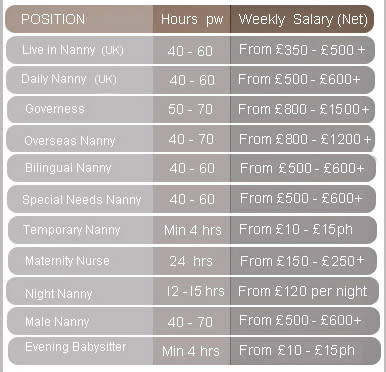 A nanny salary guide, after the Nanny Tax (Source: Royal Nannies)