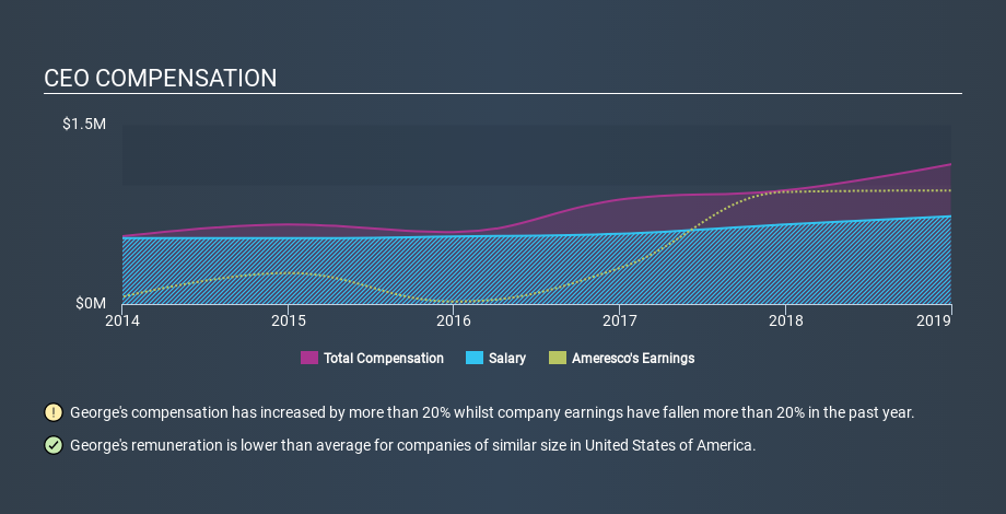 NYSE:AMRC CEO Compensation, January 1st 2020