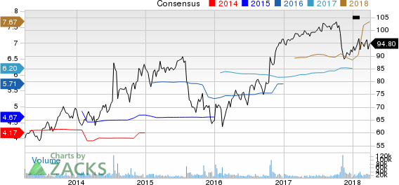 Top Ranked Momentum Stocks to Buy for April 2nd