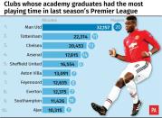 <p>Marcus Rashford, Jesse Lingard and the re-signed Paul Pogba are key players for Manchester United and have excelled on the international stage.</p>