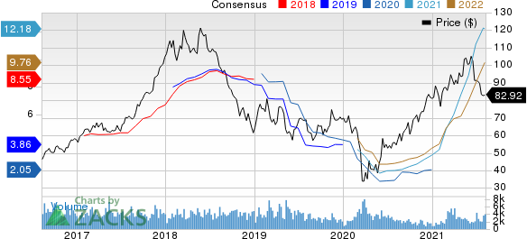 Westlake Chemical Corporation Price and Consensus