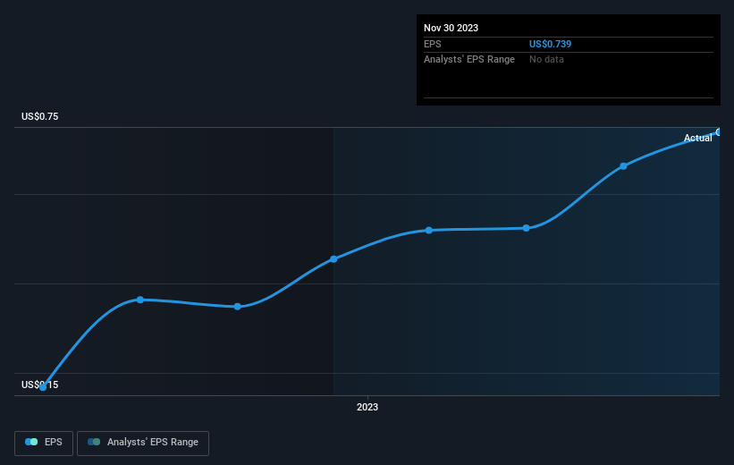 earnings-per-share-growth