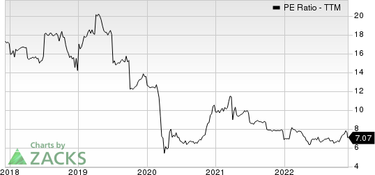 Citizens Community Bancorp, Inc. PE Ratio (TTM)