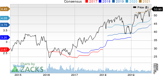 CBRE Group, Inc. Price and Consensus