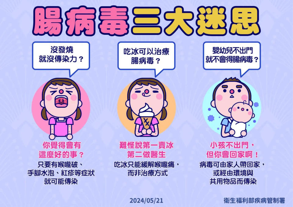 <strong>腸病毒迷思。（圖／疾管署提供）</strong>