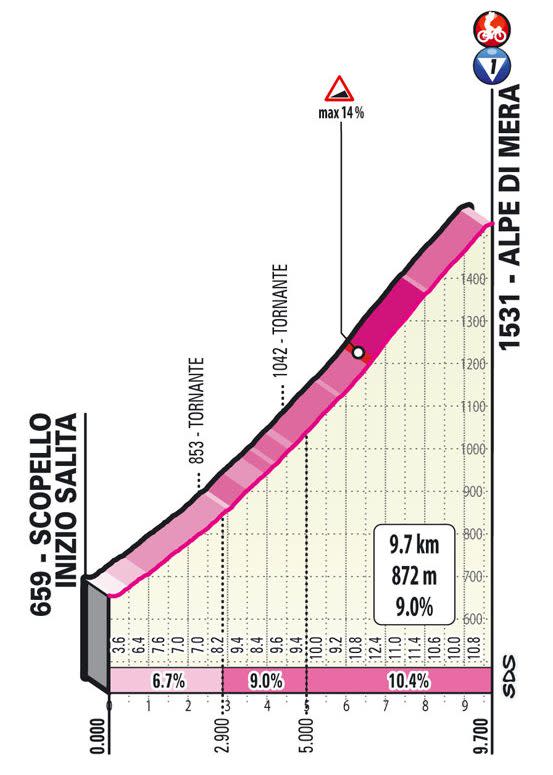 Alpe di Mera