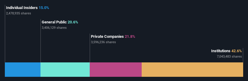 ownership-breakdown