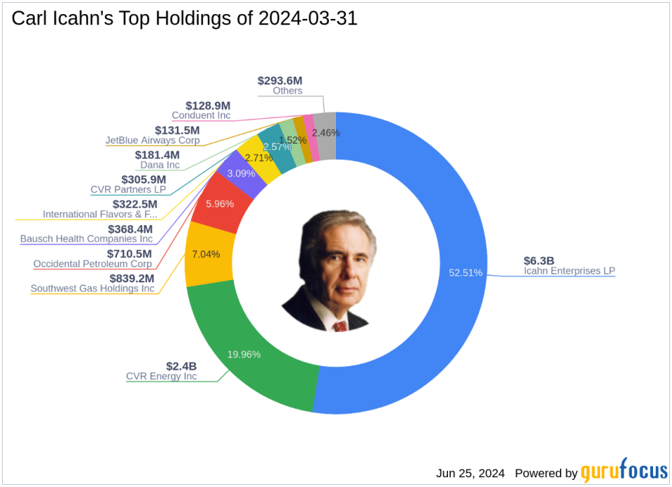 Carl Icahn's Firm Expands Grip on Icahn Enterprises LP Holding