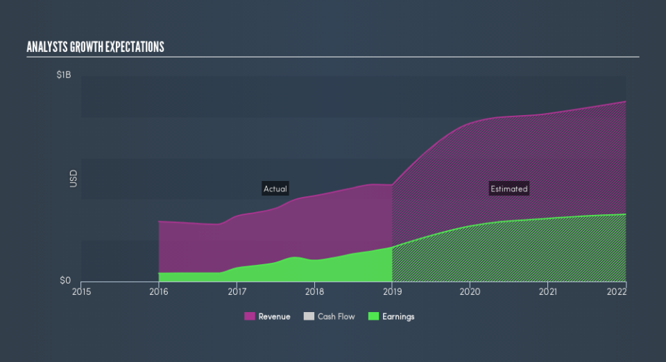 NYSE:CADE Past and Future Earnings, April 30th 2019