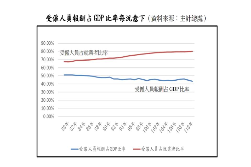 勞工團體認為通膨低薪、分配不正義，貧富擴大。（圖：全國產業總工會提供）