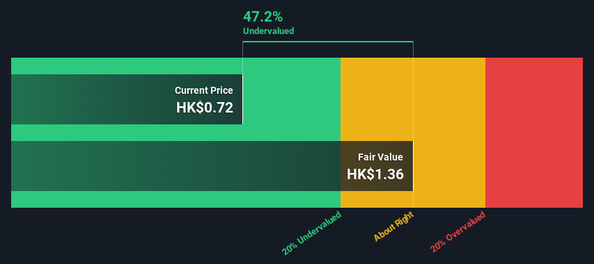 SEHK:2342 share price vs. value in July 2024