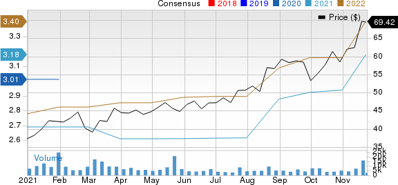 BJ's Wholesale Club Holdings, Inc. Price and Consensus