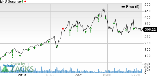 lululemon athletica inc. Price and EPS Surprise