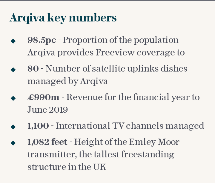 Arqiva key numbers