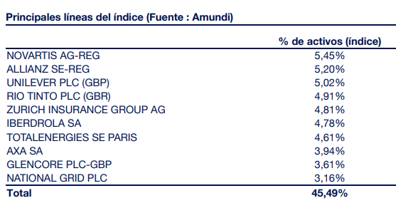 ETF para invertir en las compañías europeas más rentables vía dividendos