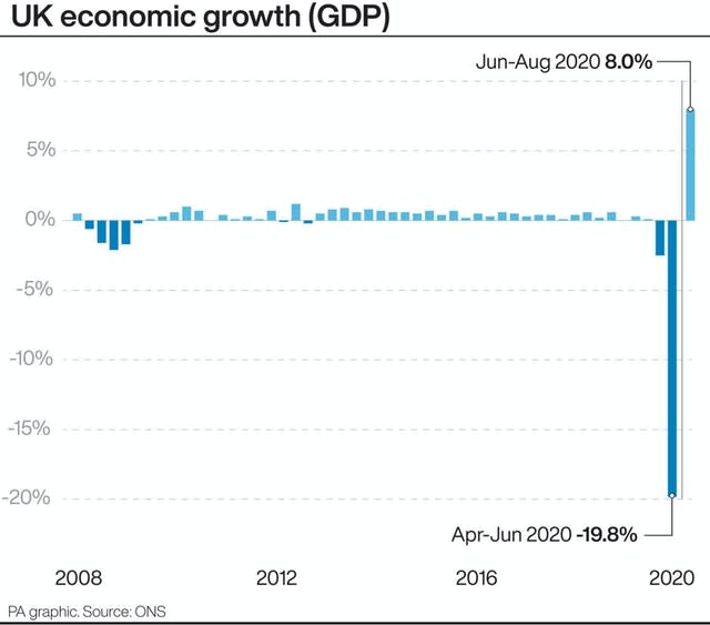 UK economic growth