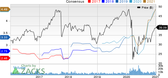 Fidelity National Financial, Inc. Price and Consensus