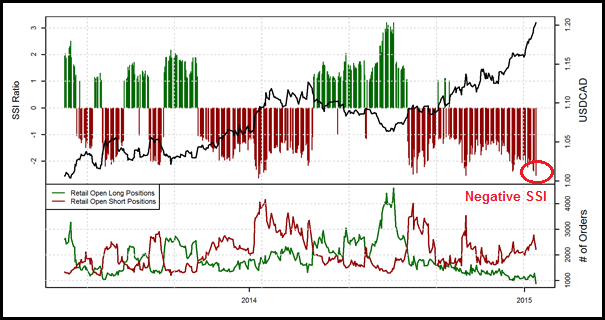 3 Currency Pairs that Sentiment Traders are Watching