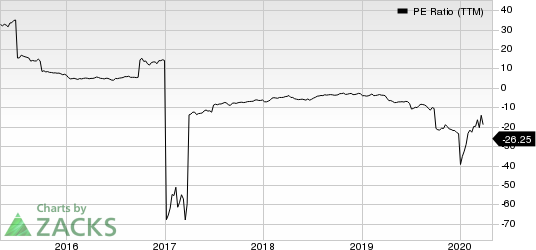 Scorpio Tankers Inc. PE Ratio (TTM)