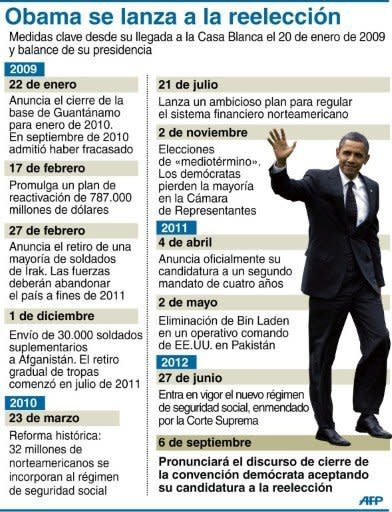 Principales acontecimientos y medidas de la presidencia de Barack Obama (AFP | pp)