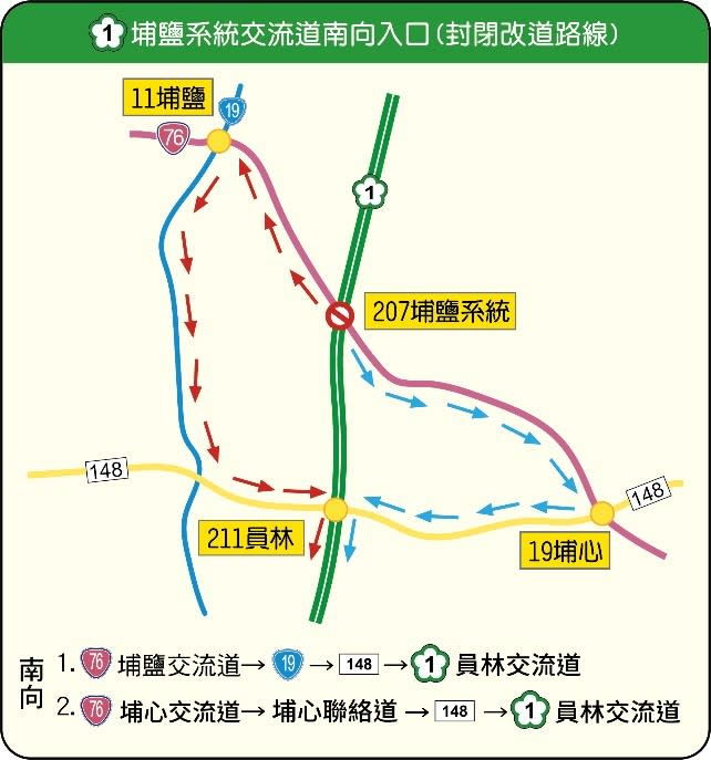 113年元旦連續假期國道替代道路。高公局提供