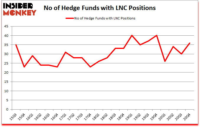 Is LNC A Good Stock To Buy?