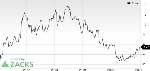 SunCoke Energy, Inc. Price