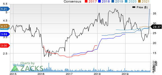 American Equity Investment Life Holding Company Price and Consensus