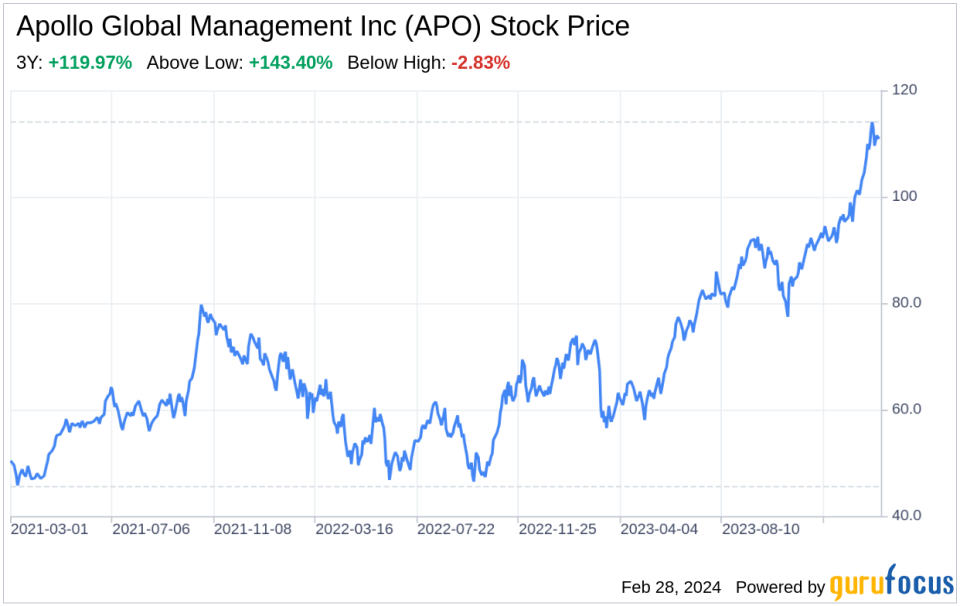 Decoding Apollo Global Management Inc (APO): A Strategic SWOT Insight