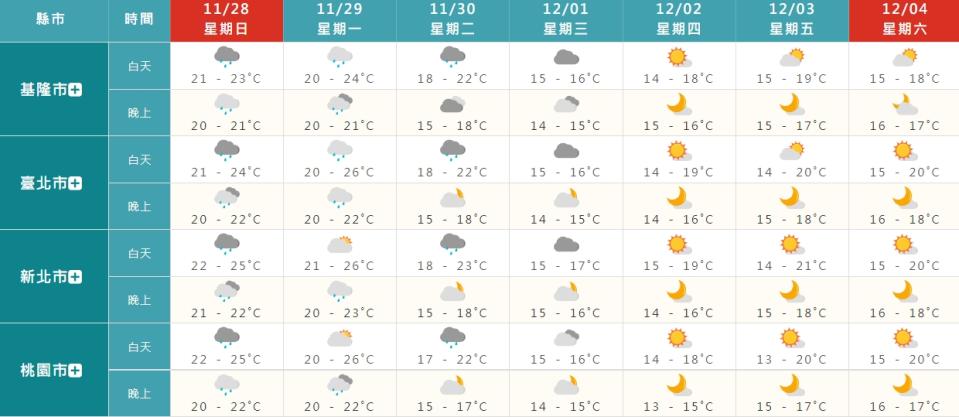 下波冷空氣強度有達大陸冷氣團機會。（圖／翻攝自中央氣象局）