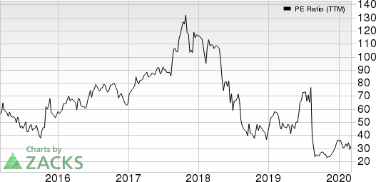 Macro Bank Inc. PE Ratio (TTM)