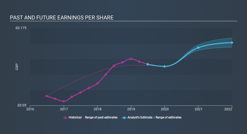 AIM:BLV Past and Future Earnings, February 29th 2020