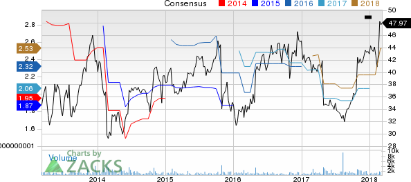 New Strong Buy Stocks for March 7th: FTI Consulting, Inc. (FCN)