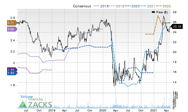 Price Consensus Chart for First Business Financial Services