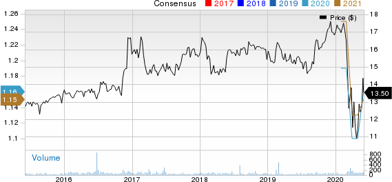 ESSA Bancorp, Inc. Price and Consensus