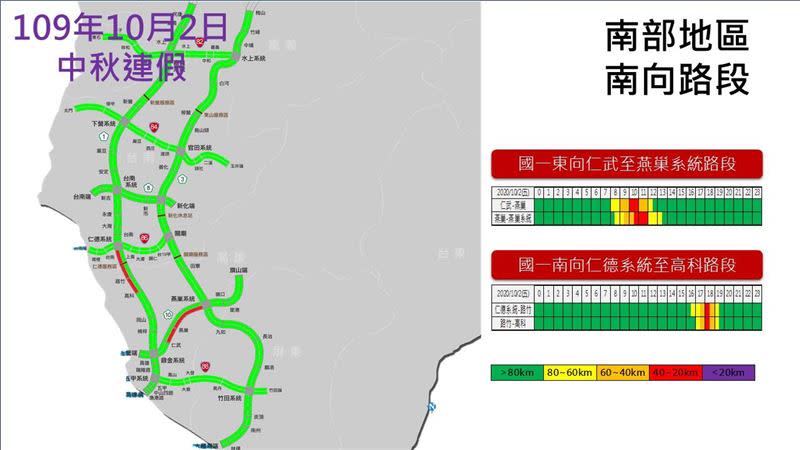 明（2）日南部地區南向路段車流量預估。（圖／高公局提供）