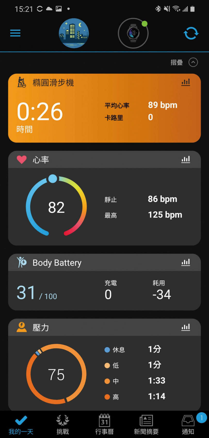 下載「Garmin Connnect」App之後，就可透過手機，獲取更多自己的運動和健康資訊。（圖／手機螢幕截圖）