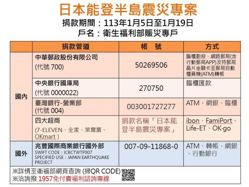 （圖／翻攝自衛福部）