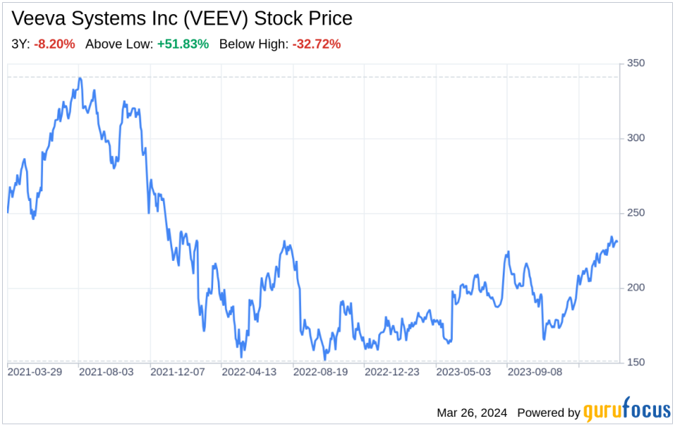 Decoding Veeva Systems Inc (VEEV): A Strategic SWOT Insight