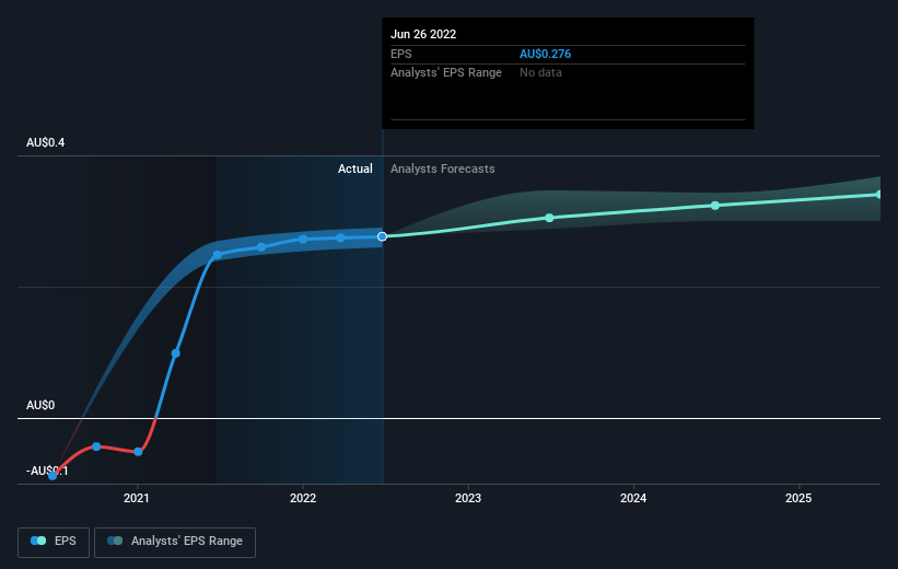 earnings-per-share-growth