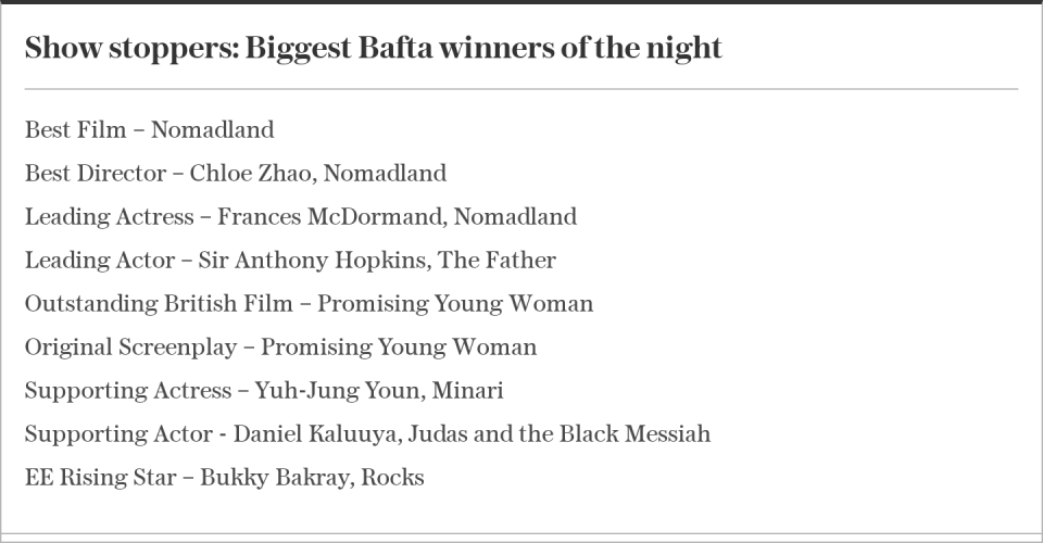 Show stoppers: Biggest BAFTA winners of the night