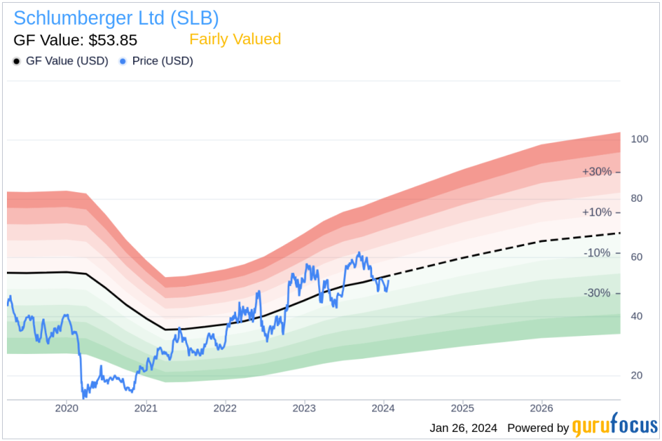 Chief Accounting Officer Howard Guild Sells 22,853 Shares of Schlumberger Ltd