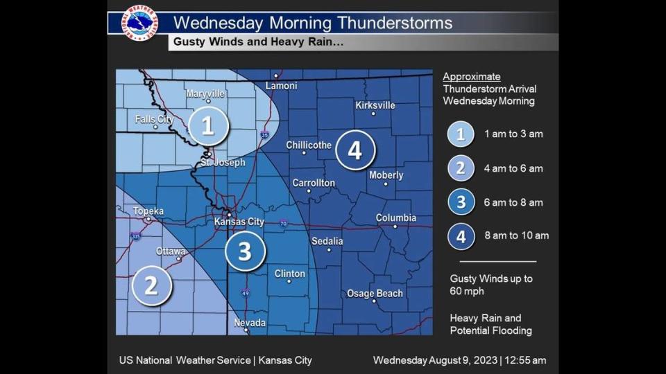 Strong, widespread thunderstorms are rolling into the Kansas City area around 6:20 a.m., according to the National Weather Service in Kansas City. Here’s the expected timing.