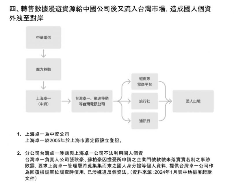 徐巧芯立委質疑，中華電信對一般民眾玩兩手策略，邊對詐騙集團不設防，邊要用戶付錢買服務才能「防詐」，質問民眾是不是應該向中華電信求償？中華電信要不要補償受害民眾？（圖／徐巧芯立委辦公室提供）