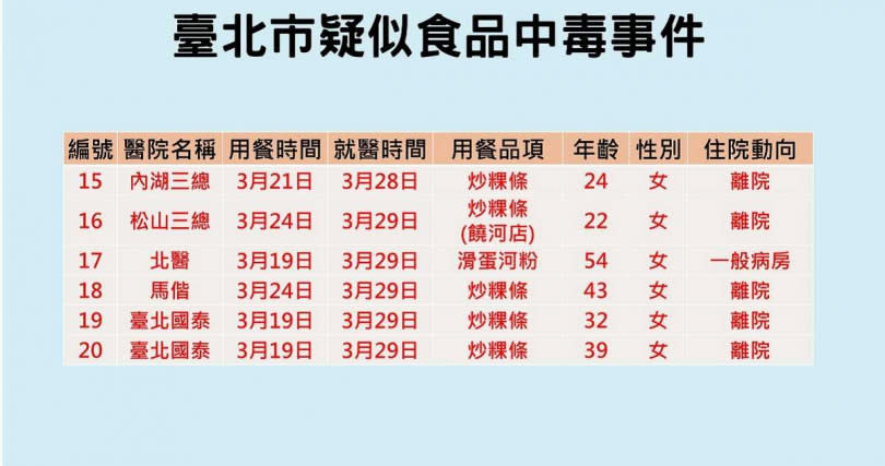 （圖／台北市政府提供）